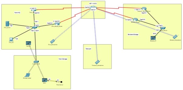 Packet Tracer topology
